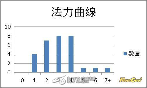 爐石傳說法師基本+普通牌組選搭建議