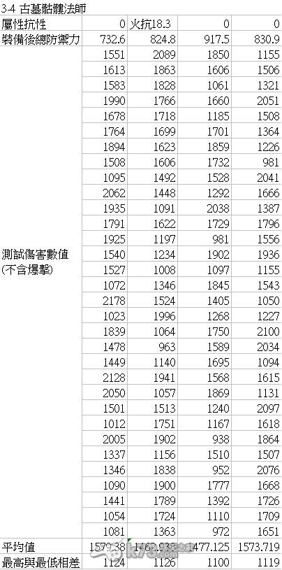 地城守护者属性防御分析 地城守护者属性防御分析