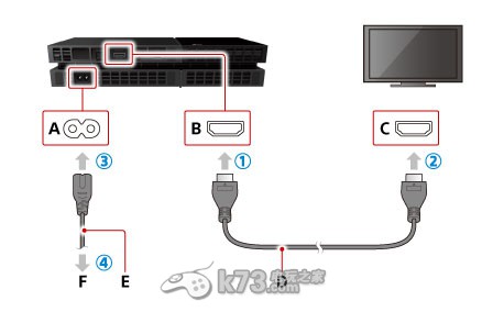 ps4藍燈閃爍問題解決方法