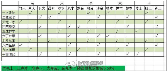 神雕俠侶OL陣法系統(tǒng)列表