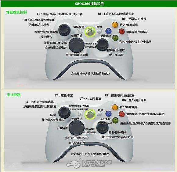 gta5 xbox手柄操作