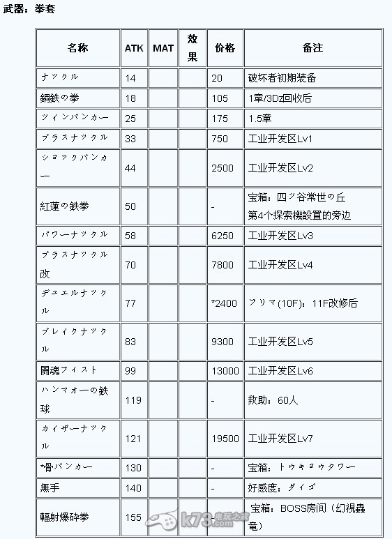 第七龍神2020 攻略