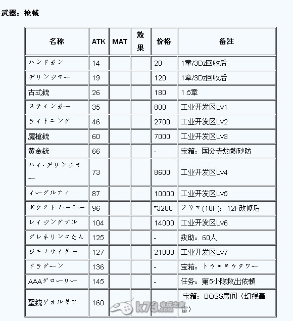 第七龍神2020 攻略