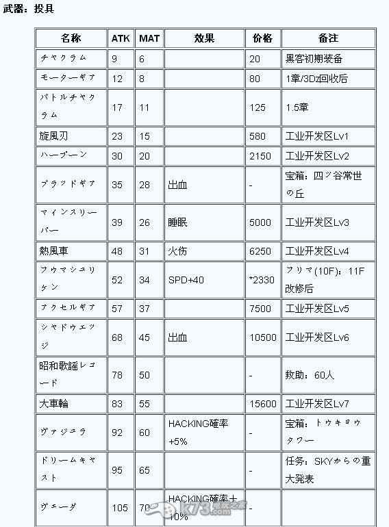 第七龍神2020 攻略