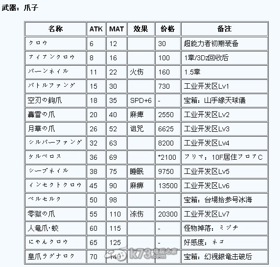 第七龍神2020 攻略