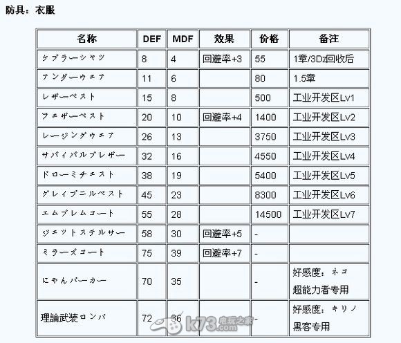 第七龍神2020 攻略