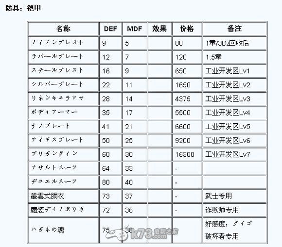 第七龍神2020 攻略