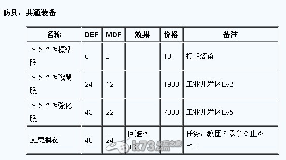 第七龍神2020 攻略