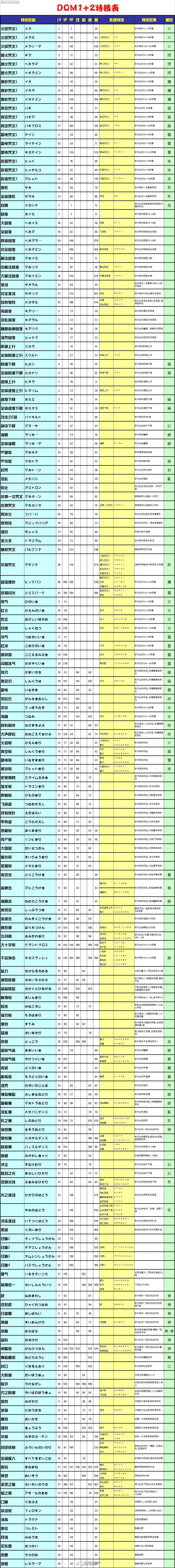 勇者斗惡龍怪獸篇2技能效果【中日對照】