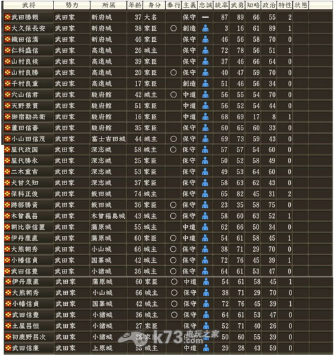 信田之野望14创造如梦武田攻略 信田之野望14创造如梦武田攻略