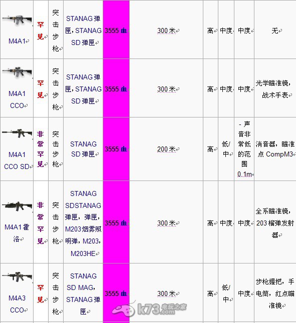 Dayz 常見(jiàn)武器列表