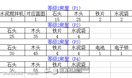 DayZ獨立版  建筑材料一覽