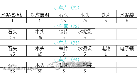 DayZ獨立版  建筑材料一覽