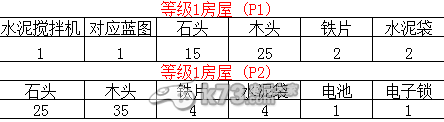 DayZ獨立版  建筑材料一覽