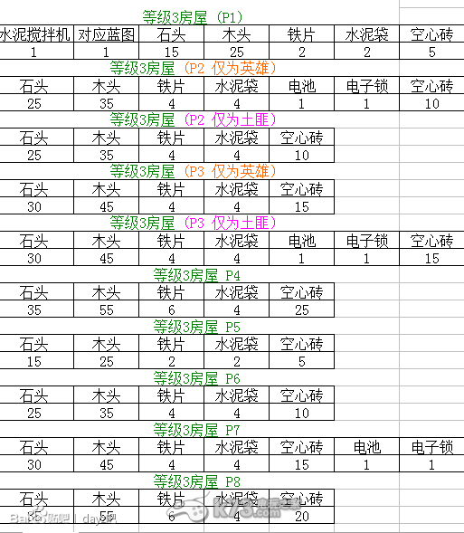 DayZ獨立版  建筑材料一覽