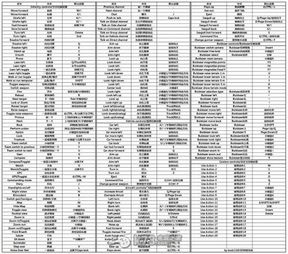 DayZ獨立版 命令翻譯與汽車分布