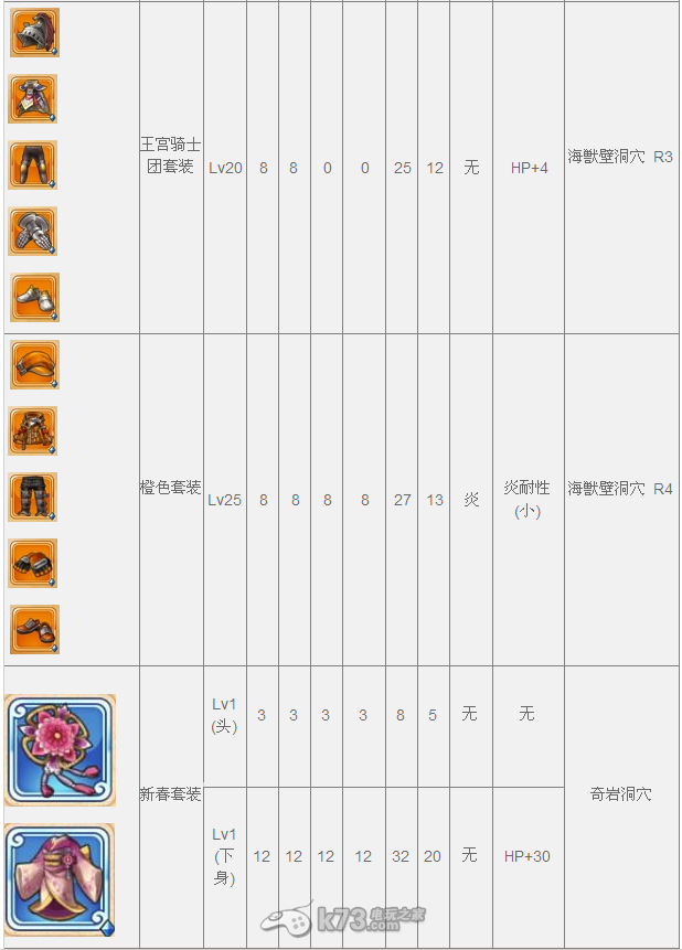 奇跡幻想地下城裝備入手列表