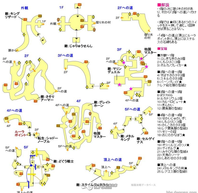 3DS勇者斗惡龍怪獸篇2異國訓(xùn)練師列表