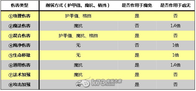 dota里的各種傷害類型：新手必讀