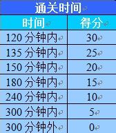 《生化危机：枪下游魂4》基础数据资料汇总