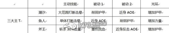 《刀塔傳奇》新手關(guān)于T的選擇詳解