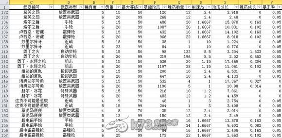 《崩壞學(xué)園2》武器服飾數(shù)據(jù)一覽表