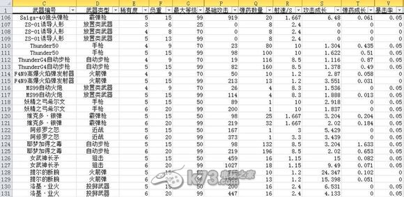 《崩壞學(xué)園2》武器服飾數(shù)據(jù)一覽表