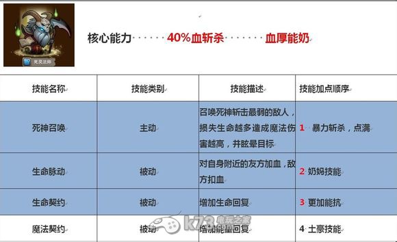 刀塔傳奇法系英雄技能側(cè)重