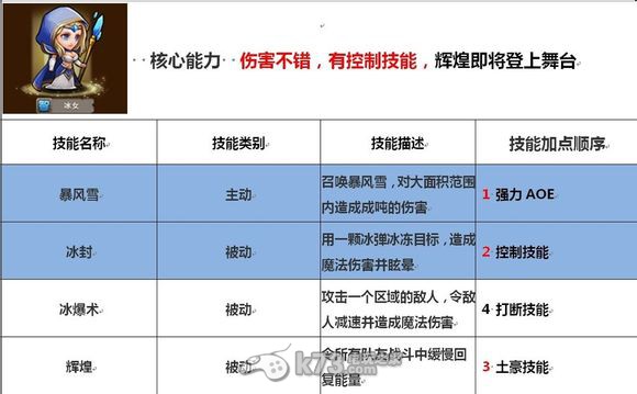 刀塔傳奇法系英雄技能側(cè)重