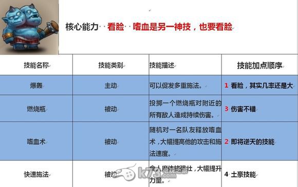 刀塔傳奇法系英雄技能側(cè)重