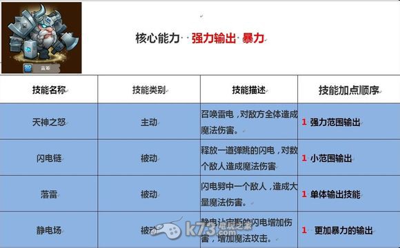 刀塔傳奇法系英雄技能側(cè)重