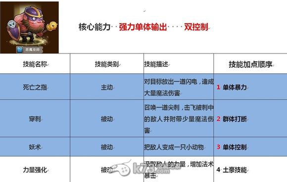 刀塔傳奇法系英雄技能側(cè)重