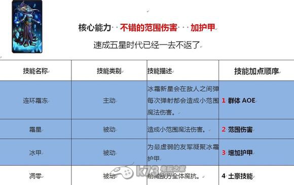 刀塔傳奇法系英雄技能側(cè)重