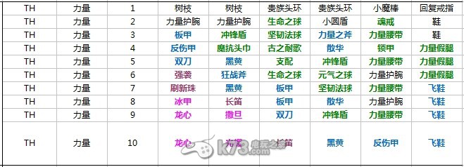 《刀塔傳奇》力量系英雄對(duì)應(yīng)裝備