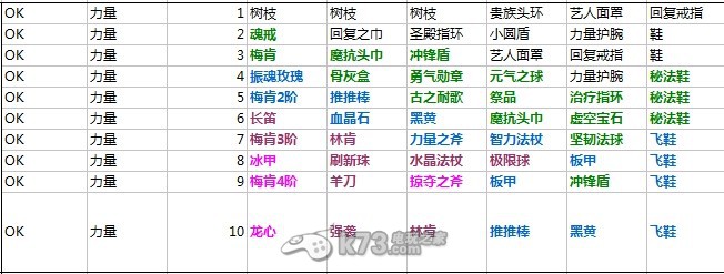 《刀塔傳奇》力量系英雄對(duì)應(yīng)裝備