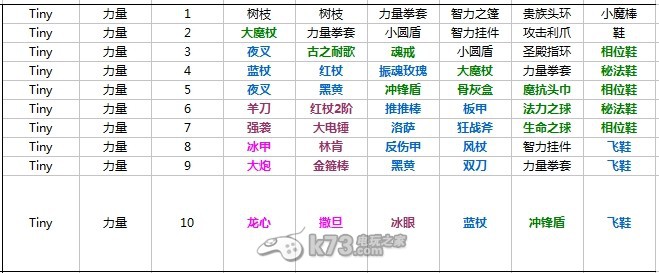 《刀塔傳奇》力量系英雄對(duì)應(yīng)裝備