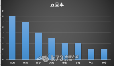 刀塔傳奇競技場攻略