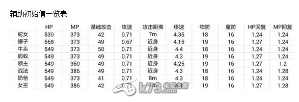 混沌與秩序英雄初始數(shù)據(jù)及成長值