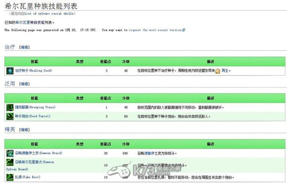 激戰(zhàn)2種族技能