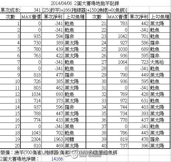 釣魚發(fā)燒友錢