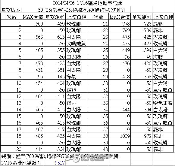 釣魚發(fā)燒友錢