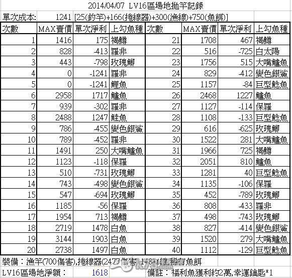 釣魚發(fā)燒友錢