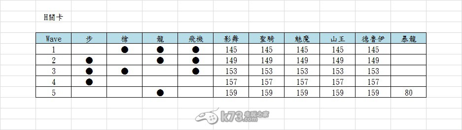 城堡爭霸怪物入侵H法老資料