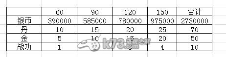 亂世曲每日活躍度解析