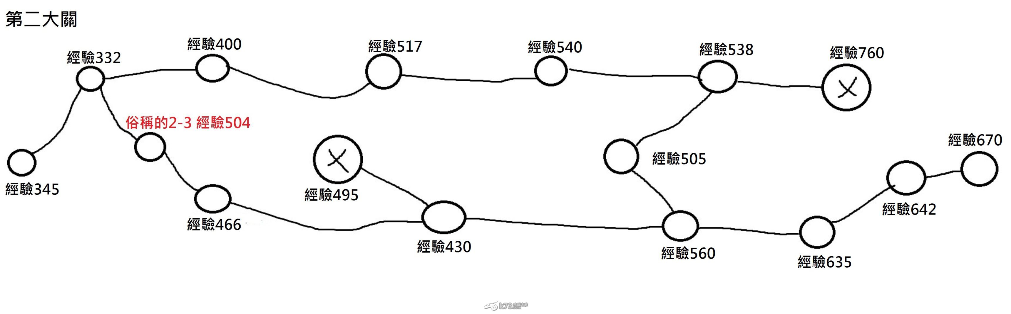 城堡爭霸副本各關(guān)經(jīng)驗(yàn)值