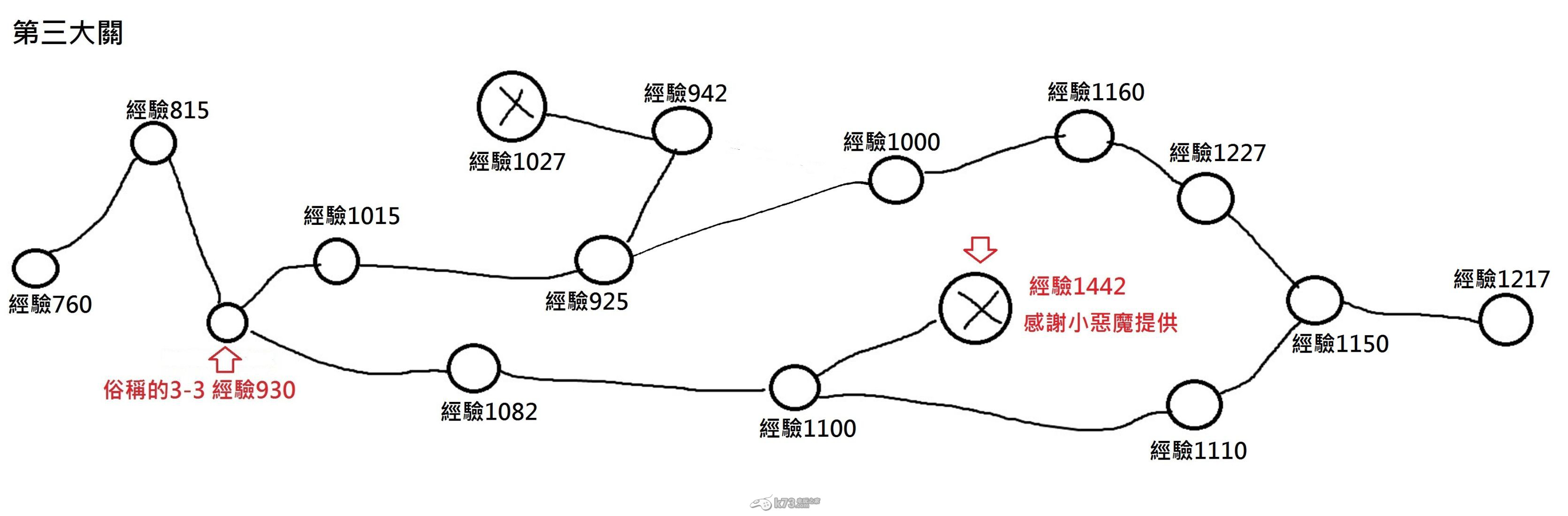 城堡爭霸副本各關(guān)經(jīng)驗(yàn)值