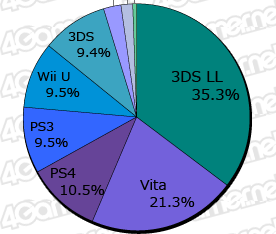 MC销量：PS4周销量跌破一万