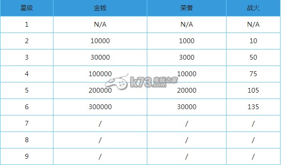 城堡爭霸英雄如何進階