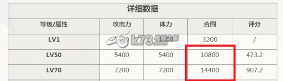 鎖鏈戰(zhàn)記經驗、成長類型卡牌分析