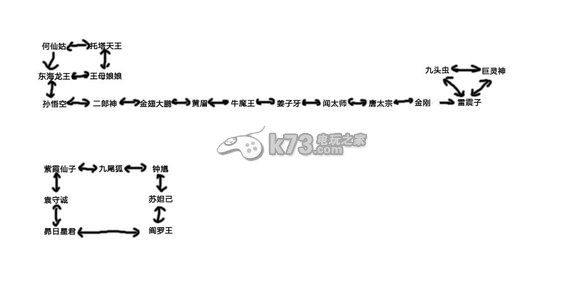 大鬧天宮HD紫卡緣分、進(jìn)階攻略